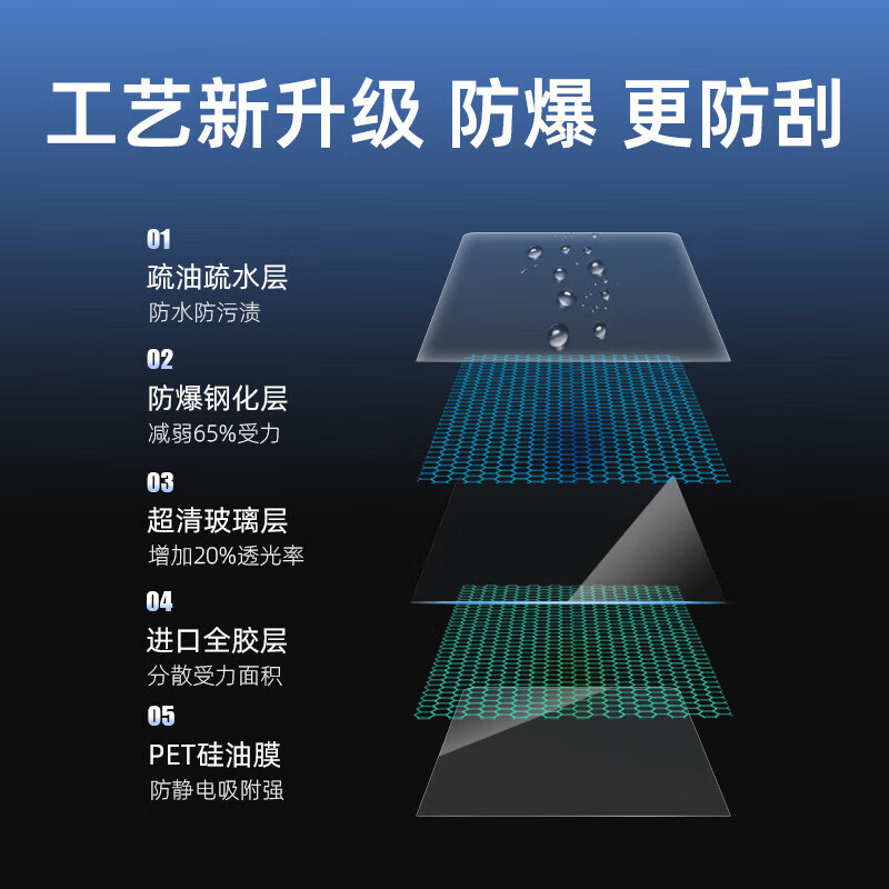 Qiny适用23-24款埃安Hyper昊铂SSR钢化膜昊铂GT中控导航仪表屏钢 23款埃安Hyper昊铂GT【仪表屏幕】 高清钢化膜