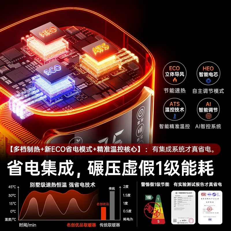 尚度【100平石墨烯速热丨省电远超一级】暖风机取暖器大面积50速热全屋升温电暖器节能家用浴室电暖气 【石墨烯】200m全屋升温-40℃瞬热-过热保护 全屋40℃秒升温丨高端石墨烯丨碾压空调地暖