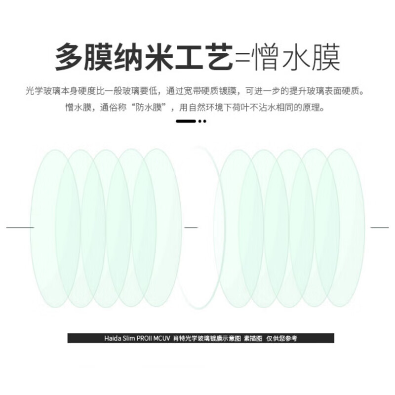 Haida海大Slim PROII UV镜滤镜保护镜片 双面多层镀膜滤光镜防水防污 适用于佳能尼康索尼富士单反相机 PROII级多层镀膜UV镜（送清洁布） 49mm