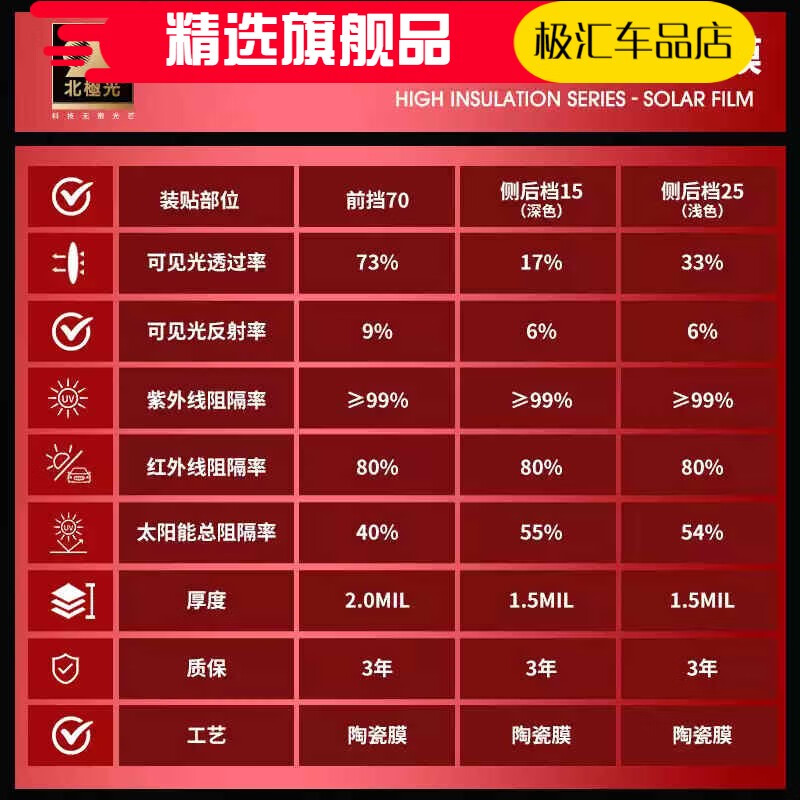 北極光汽車貼膜全車膜前擋風(fēng)玻璃防曬隔熱膜車窗貼膜太陽膜隱私膜 高隔熱全車高隱私 轎車適用全車套裝