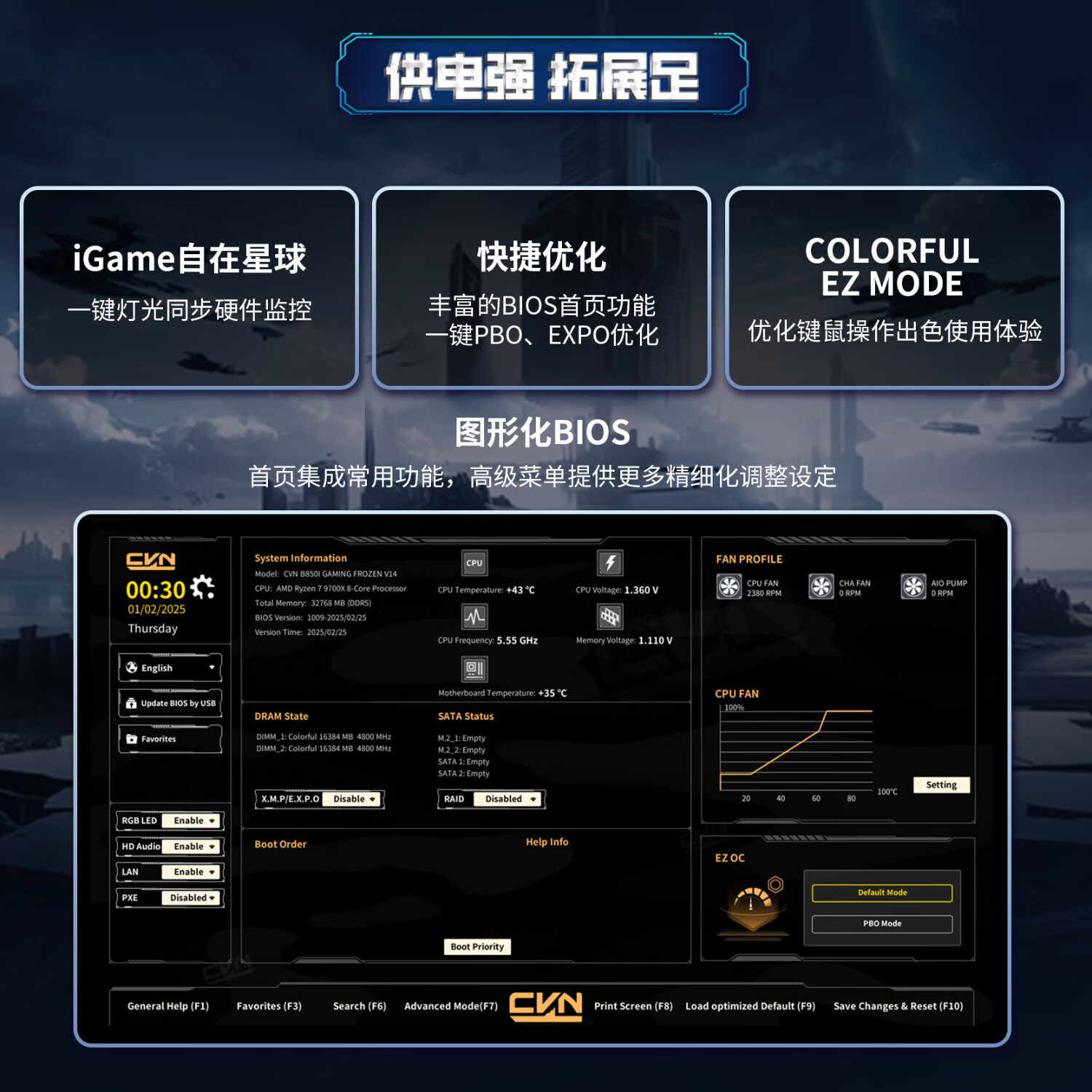 七彩虹 CVN X870E ARK FROZEN V14 方舟DDR5 图 6