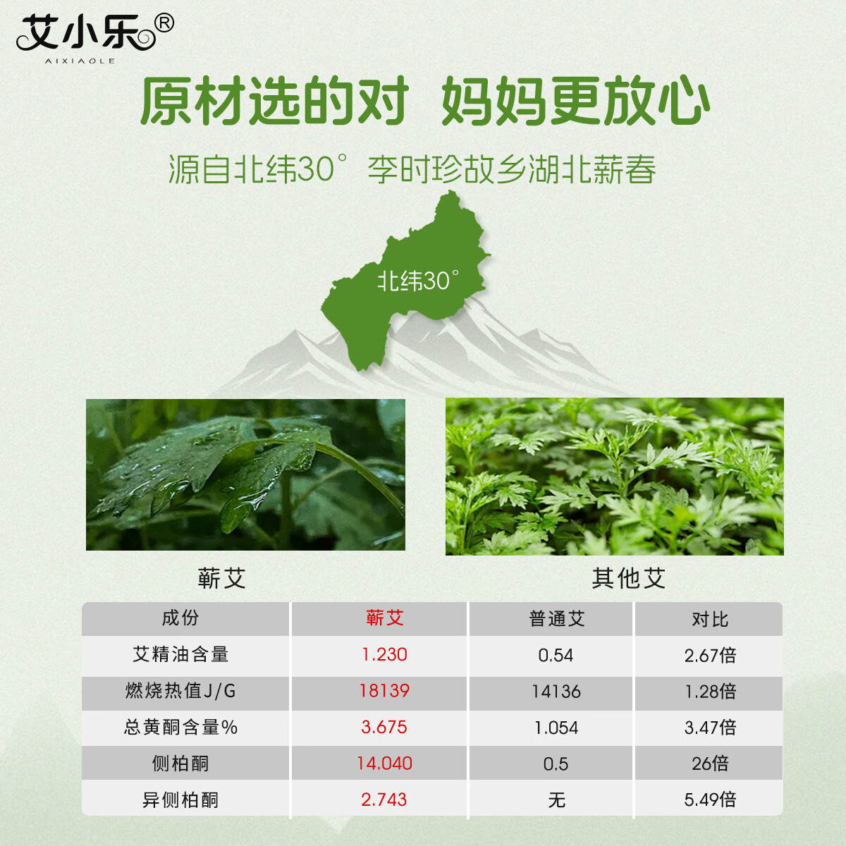 艾小乐儿童泡澡中药包婴儿宝宝药浴包小儿健体艾草艾叶甘草散寒咳嗽洗澡 静肤舒缓包【内热湿重/湿/痒/疹】12包/360g