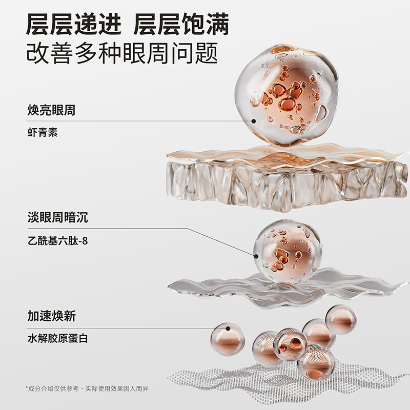 雾屿森林des眼膜oxy眼膜虾青素雾屿森林眼膜亮眼周sea眼膜紧致ast眼膜 2罐【第二件半价轻度眼周问题】