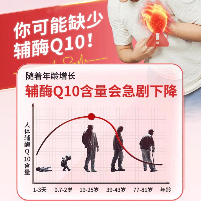 善维辅酶Q10改善心慌心悸胸闷气短 缓解疲劳 增强免疫力 辅酶营养补充 2盒装备孕怀孕抗氧化 60粒*2盒