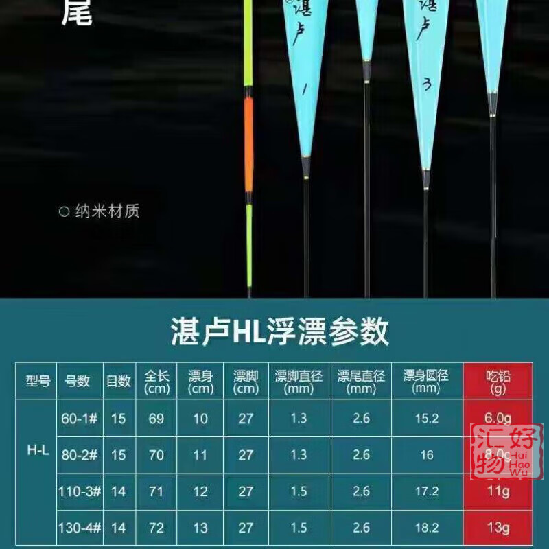 化氏2022新品湛盧浮漂 加粗醒目高靈敏綜合漂魚(yú)漂黑坑漂納米電子漂 湛盧HL系列(小惠同款) 4號(hào)單支
