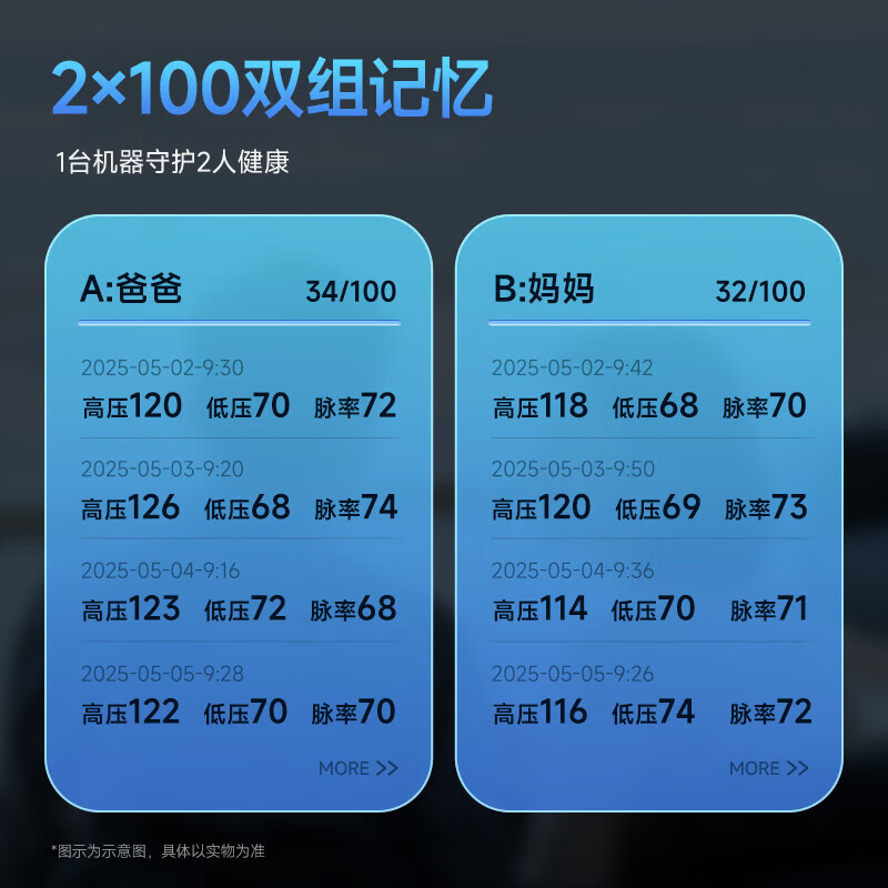 鱼跃臂筒式血压计医用级精准进口原装电子血压计医用级高精准家用老人 臂筒式医用级+150次测量续航+双泵加压+语音播报