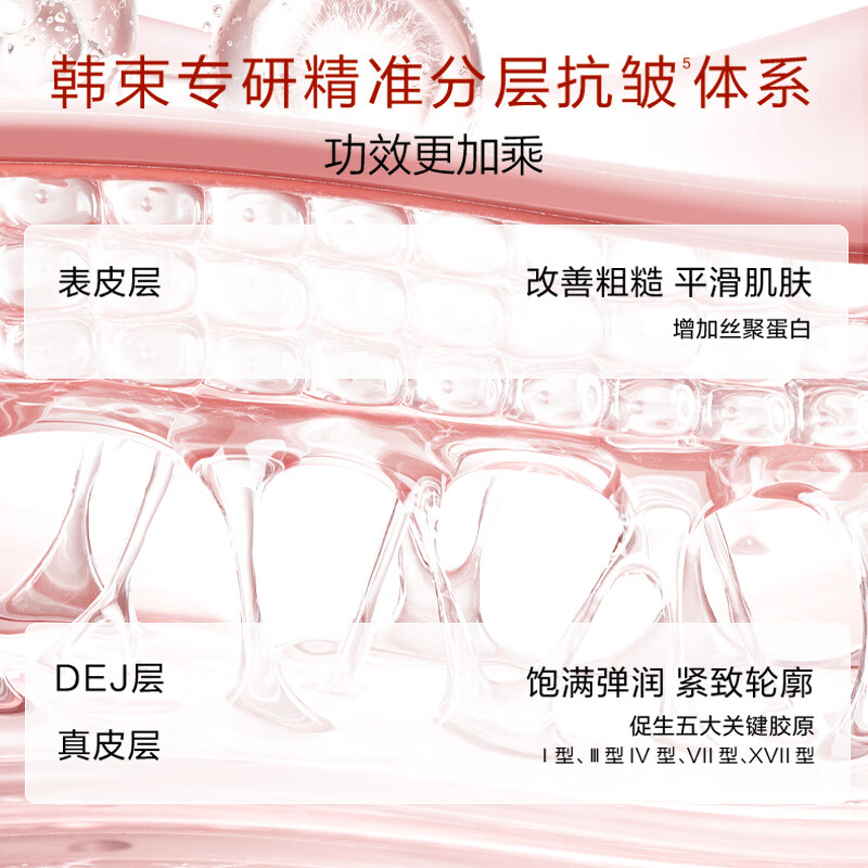 韩束（KanS）红蛮腰水乳护肤品套装抗皱紧致淡纹化妆品全套礼盒送女友新年礼物 （水80ml+乳80ml）*2