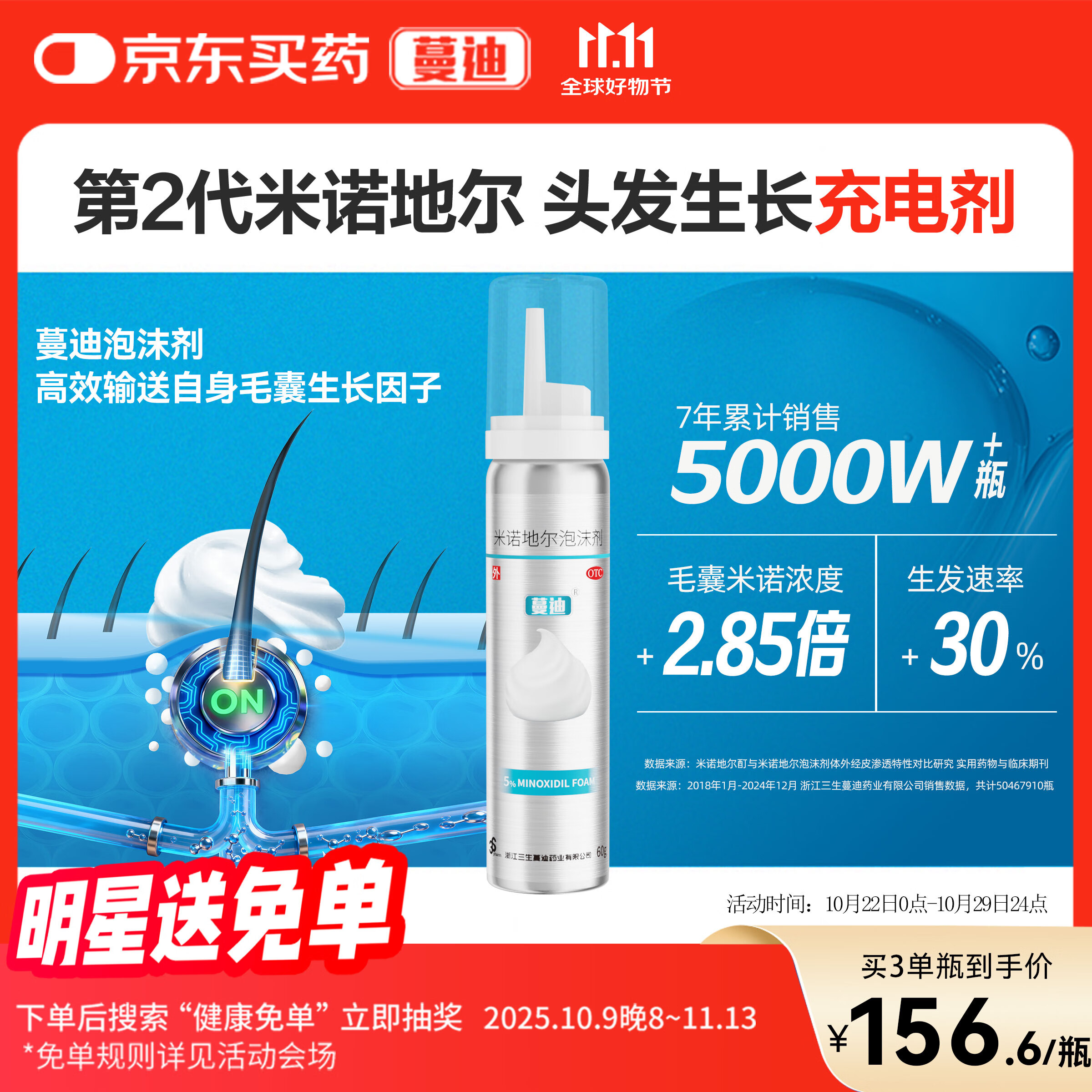【第二代米诺地尔】蔓迪5%生发泡沫剂60g（倍速生发 温和不起痘）男士专用治脱发防脱育发米洛原液酊搽剂
