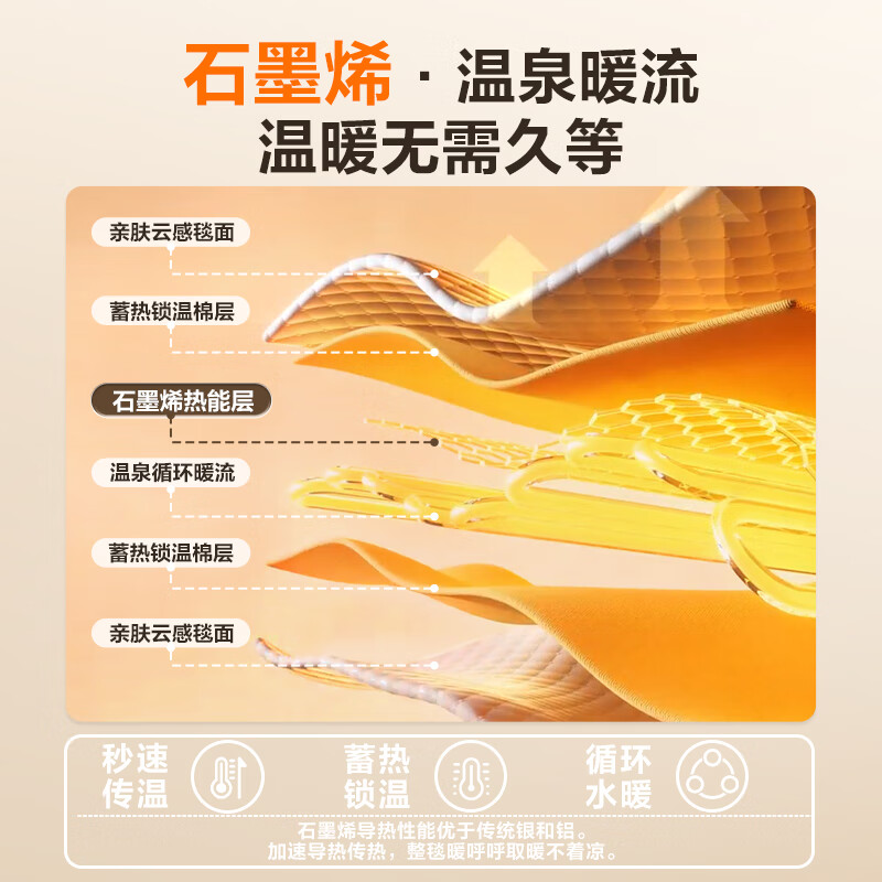 苏泊尔【水电分离 母婴可用】水暖毯石墨烯水暖双人电热毯触控调温智除螨速热 水循环安全取暖器								 【智能款】石墨烯智能遥控款-燕麦奶白 【2*1.8米】无电无辐射