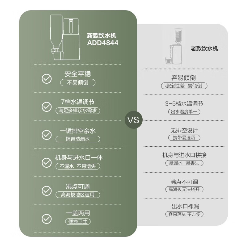 飞利浦(PHILIPS)即热式饮水机便携式烧水壶旅行电热水壶折叠迷你小型烧水器ADD4844 即热型 ADD4844 绿色