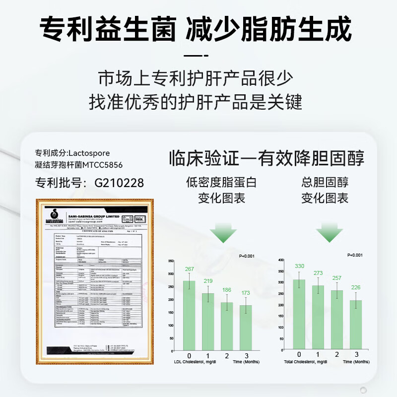 LAIFE乐轻肝护肝片官方店净肝胶囊清肝排毒解酒脂肪肝胆固醇转氨酶  2盒装【保持肝脏年轻态】