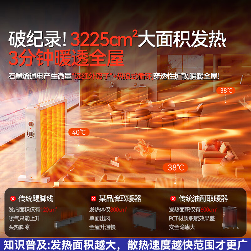 JOYHI石墨烯油汀取暖器2025新款电暖器烤火炉暖风机电暖气神器冬季家用节能省电全屋速热 【2匹】大面积升温丨干衣取暖丨变频省电丨安静无光 【热销第一】不惧对比【大面积取暖】认准大面积发热体