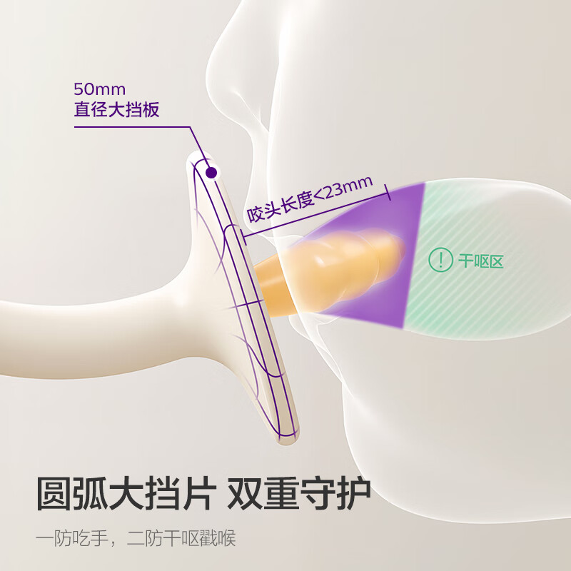 新安怡飞利浦双感助萌安抚牙胶婴儿防吃手小月龄宝宝磨牙棒【赠收纳盒】 【抗菌防霉】双感助萌安抚牙胶 1只装