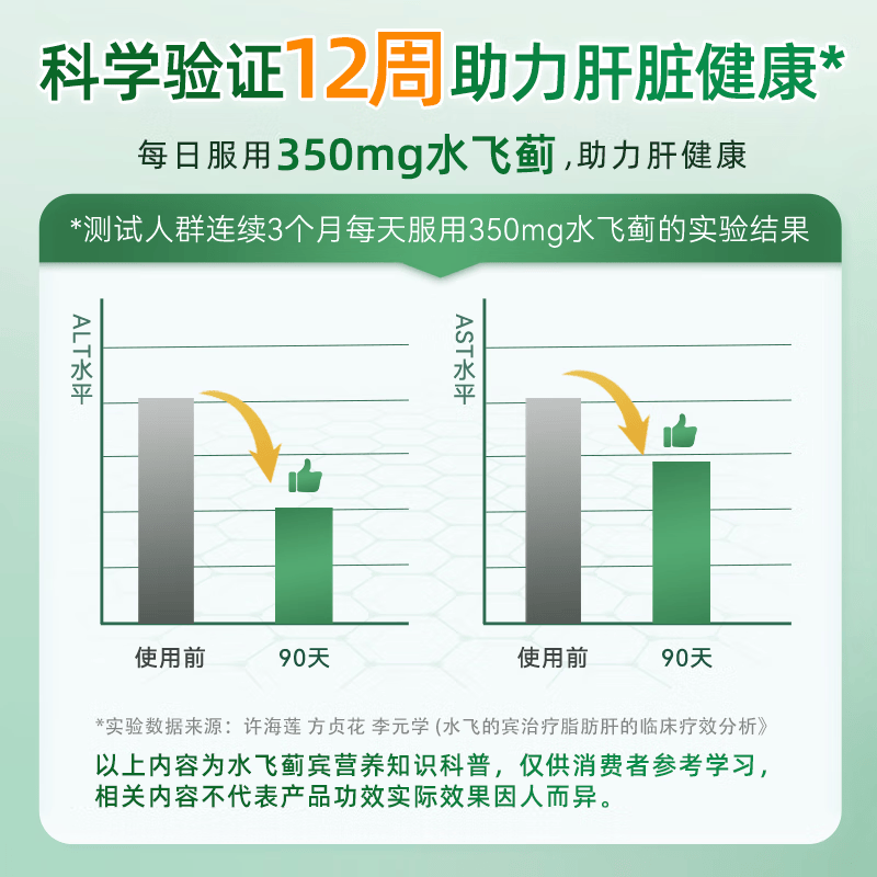 Lucovitaal水飞蓟胆碱护肝胶囊60粒/瓶姜黄奶蓟草加班熬夜喝酒养肝 60粒*1瓶
