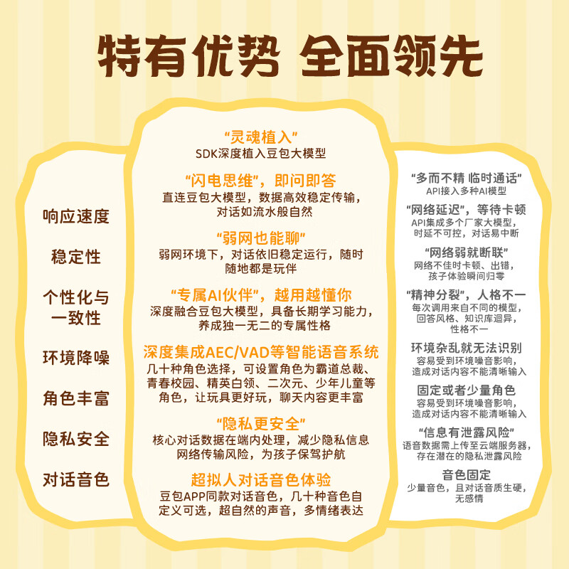 橙荃萌响星球卡特企鹅玩偶AI智能机器人 男女孩电子宠物毛绒玩具陪伴玩偶 可换装智能对话机器人礼物  无线蓝牙音响内核版