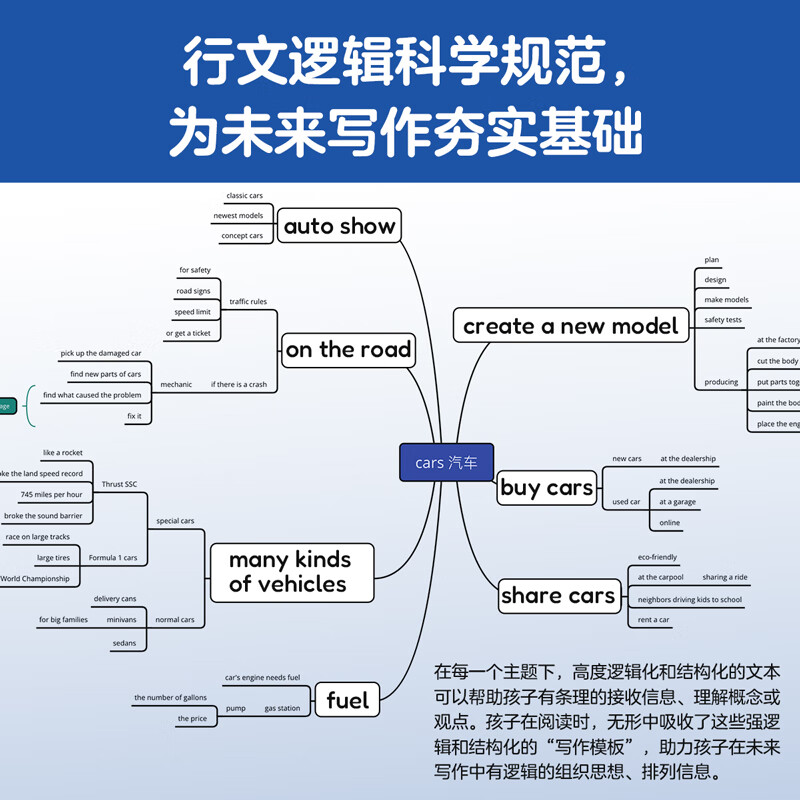 亲亲科学图书馆英文原版（第1辑全10册）日常篇 6-7-12岁科普英语绘本一二三四五六年级 My First Nonfiction Library Pack1英语原版书 美国出版社进口原版小学课外阅读