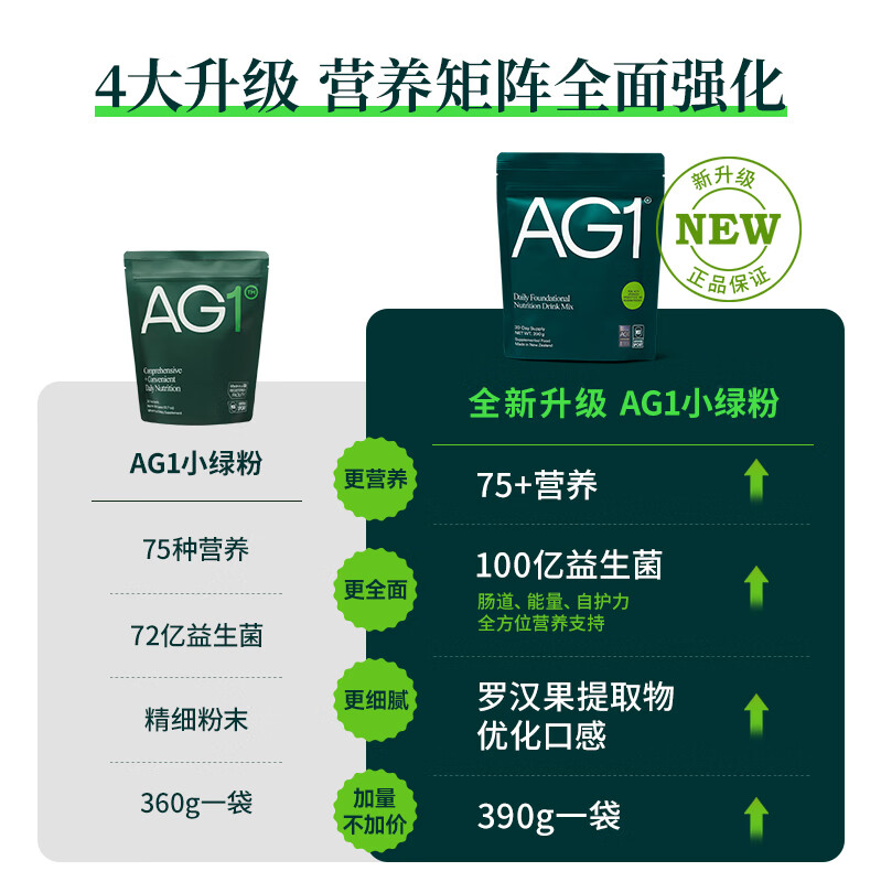 Athletic Greens新西兰ag小绿粉AG1每日营养复合维生素益生菌辅酶q10送礼礼品礼盒 新升级90天袋装