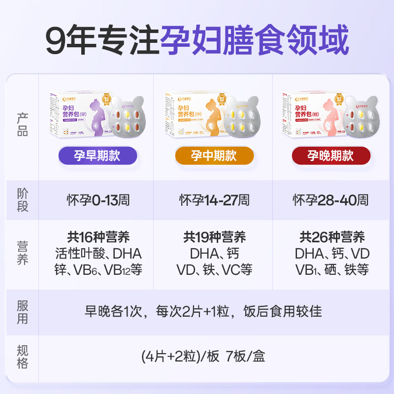 孕味食足富铁软糖孕期适用红枣营养孕期零食成人中老年人儿童 【孕中期】富铁软糖+营养包