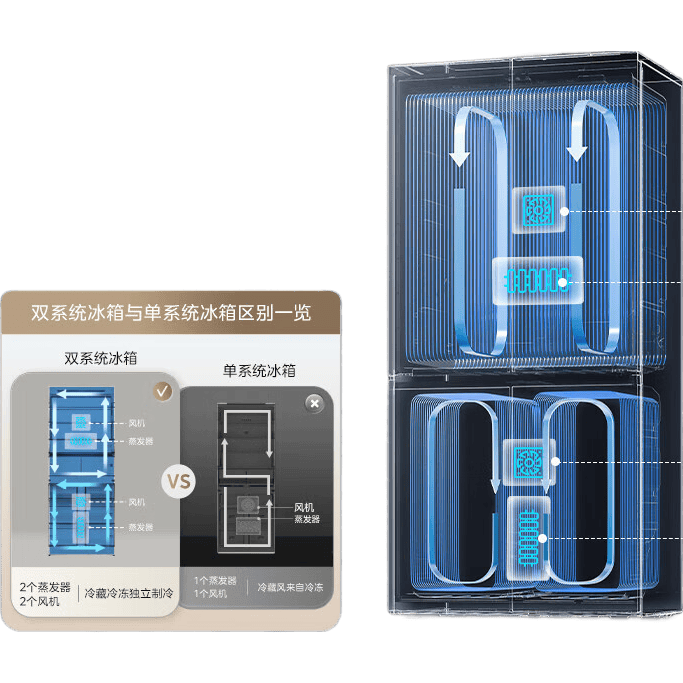 13��0�㣺���� 603�� ʮ�ֶԿ��� ���� BCD-603WUSPZM(E) 4949Ԫ��plus�������ͣ�