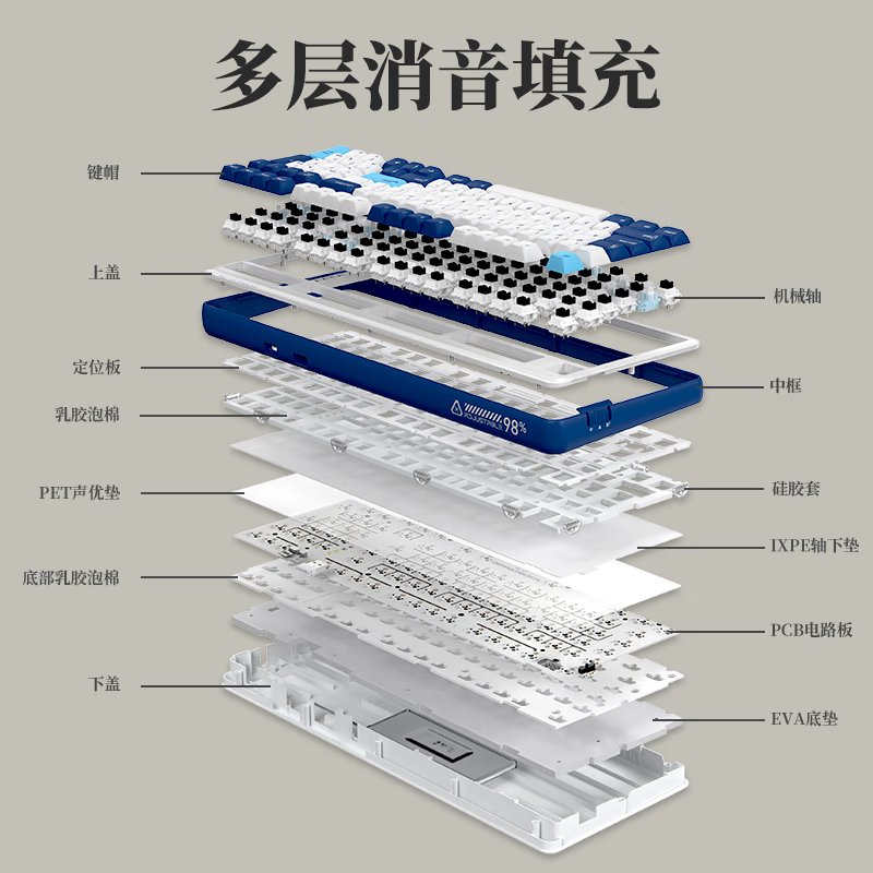 达尔优A98专业版侧刻机械键盘三模无线gasket结构全键热插拔电脑外设麻将音游戏吃鸡LOL打瓦三角洲键盘 三模-白烟青(大师轴)