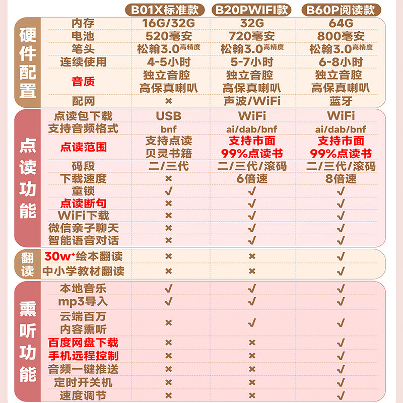 2026年点读笔十大品牌排行榜出炉,这10款助力孩子轻松学习,效果超好-图片6