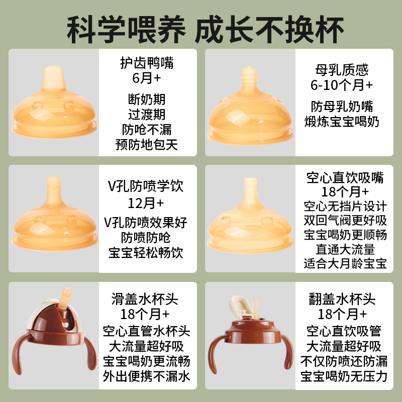 咪小兔适配世喜奶瓶配件直饮吸管奶嘴杯盖鸭嘴保温杯重力球四喜水杯头 【防喷排气棒】空心直饮吸嘴（斜口）