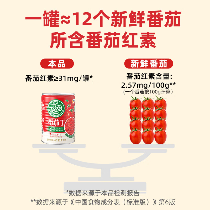 屯河【25年8月新货】内蒙新疆番茄块配料干净新鲜番茄西红柿块罐头 番茄丁410g【25年8月新产季】 6罐