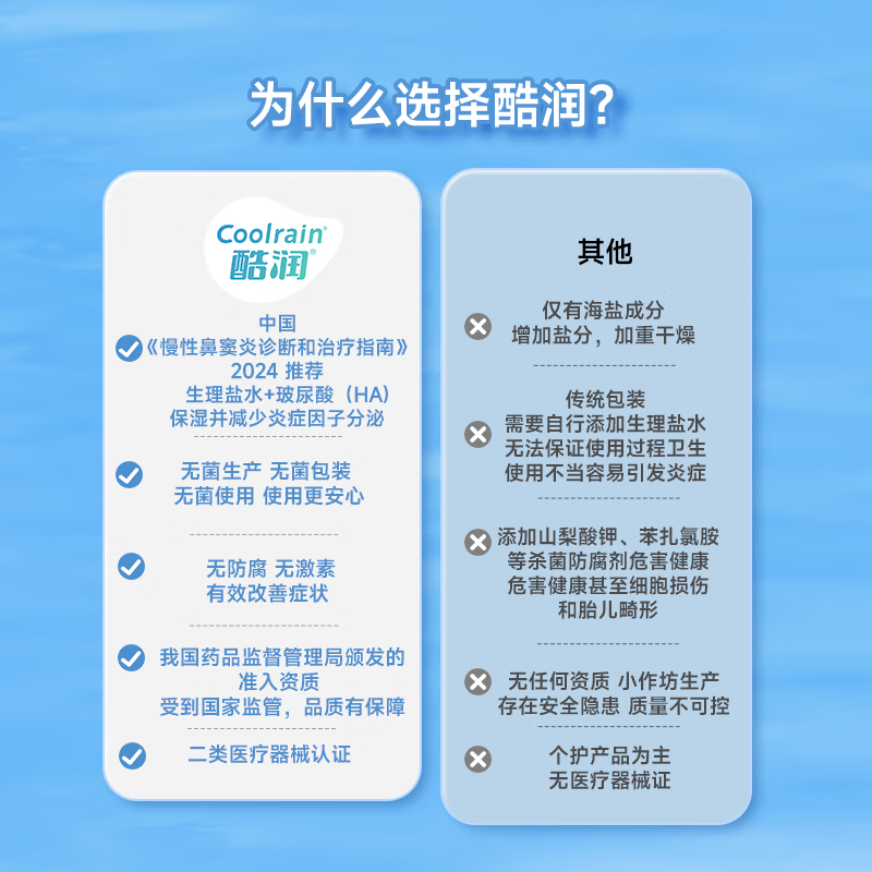酷润玻尿酸洗鼻器海盐水鼻炎鼻塞喷剂成人儿童鼻腔冲洗器医用鼻窦炎 50ml大容量【≥300喷 专攻鼻炎】约50天用量