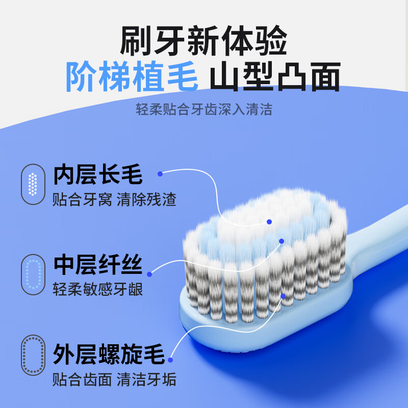 伊诺齿成人软毛凸面牙刷情侣款宽头软毛牙刷男女士通用山型刷头三重植毛 成人软毛图牙刷【3盒】 6支