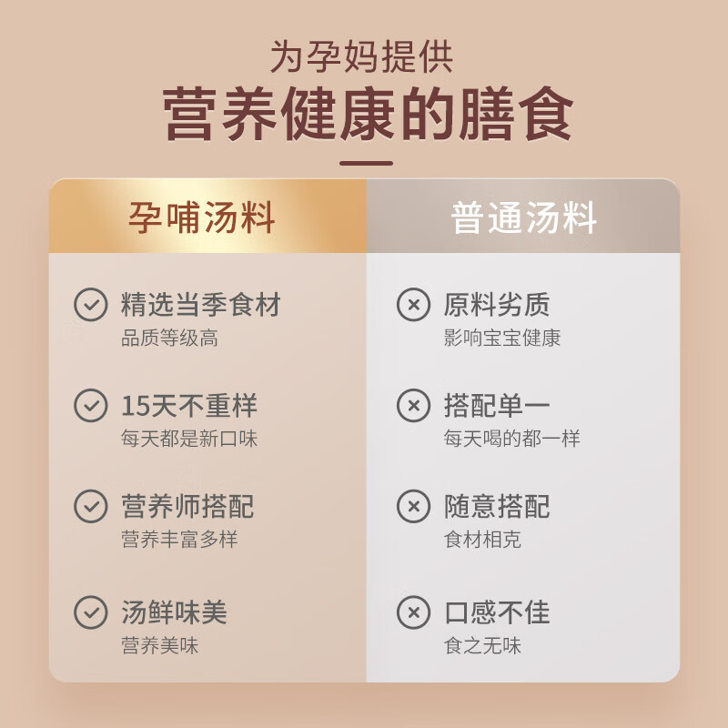知安和孕妇营养品孕期营养食品补品孕妇餐汤料包炖汤材料怀孕早中晚期 孕期营养汤15份，礼盒装