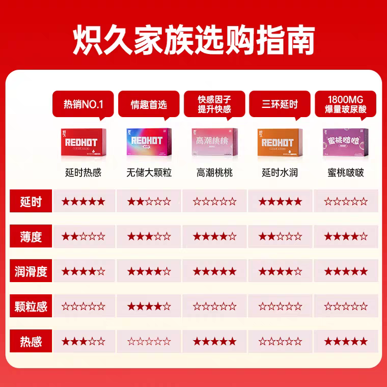 炽久无储大颗粒避孕套超薄带刺狼牙套旋排玻尿酸安全套螺纹高潮成人 【情趣颗粒】跳跳糖10只