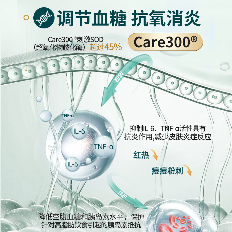 NEO PRO-LINE升级美白抗糖丸 Care300芒果粉R-硫辛酸抗氧化淡斑抗衰 50粒/盒 【50天量】 50粒*1盒 (糖代提速60%)