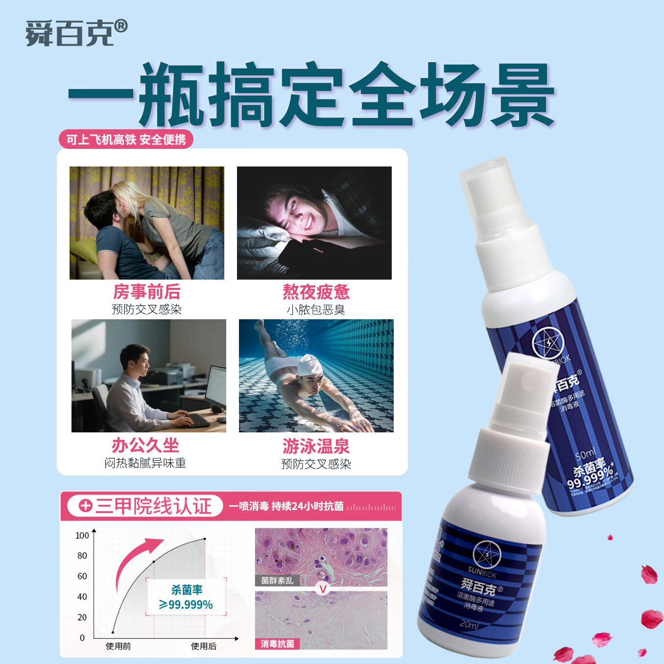 舜百克【长效24H】男士私处喷雾杀菌止痒消炎清洁护理抑菌瘙痒白垢异味 试用装20ml（溶葡萄球菌酶）