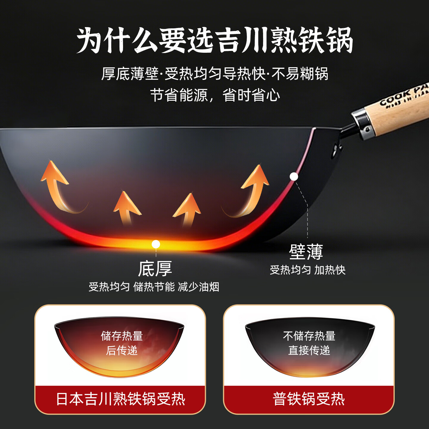 COOK-PAL吉川日本原装进口炒锅铁锅无涂层不粘锅熟铁氮化锅家用炒菜锅 锅+原装盖+原装铲+20cm雪平锅(关注店铺赠木筷) 36cm