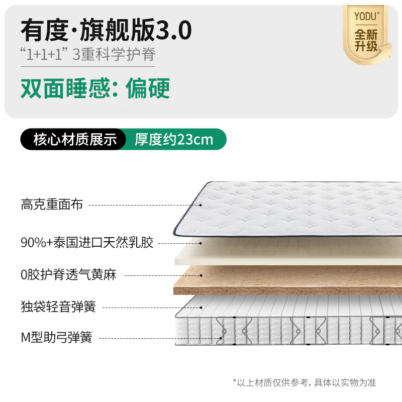 图 10