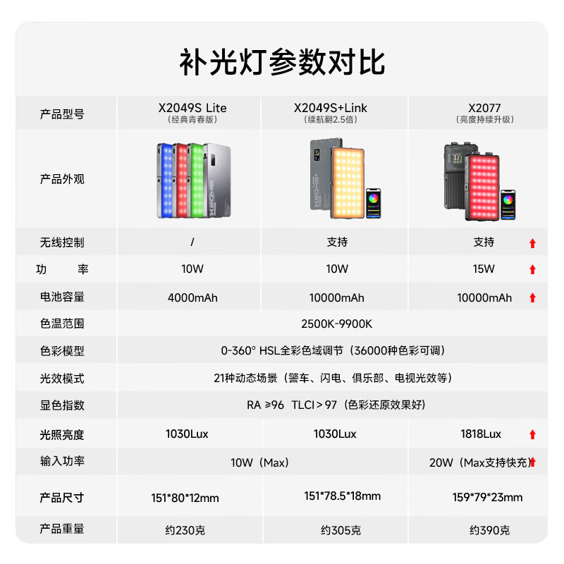 斯丹德x2049续航版全彩补光灯便携式RGB桌面平板灯彩色视频拍照手机直播背景氛围发丝灯 RGB-X2049S+LINK(续航版+无线遥控)