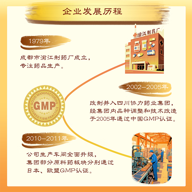 [迪菲特]三黄片 36片 4盒装 36片/盒 清热解毒 泻火通便