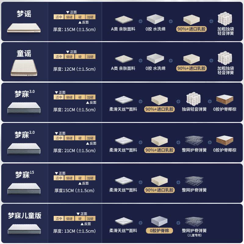 2026年床垫品牌排名前十名，这10款独立袋装弹簧，舒适护脊超赞！-图片4
