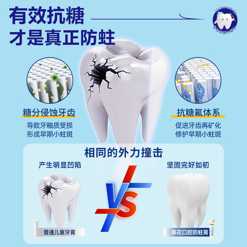 葵花医用口腔防蛀膏0-6-12岁专用儿童含氟预防蛀牙3-12岁防龋齿 2支【到手120g 远离蛀牙烦恼】