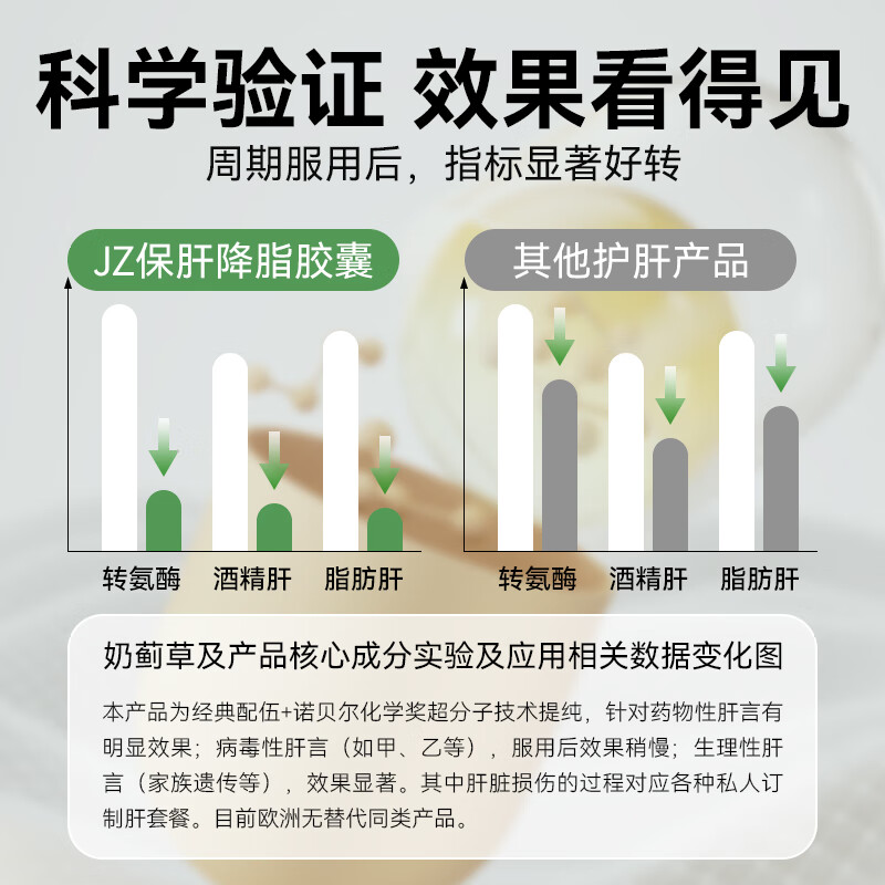 JZLPTC健之伴护肝片脂肪肝奶蓟草水飞蓟保肝养肝护肝胶囊解酒药法国进口 养肝护肝丨1瓶