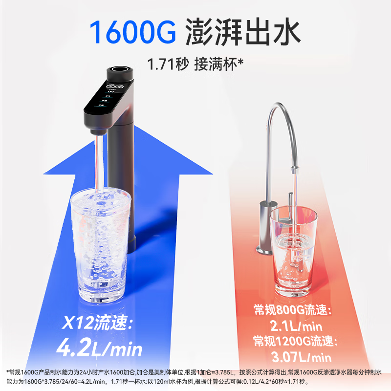 WATERDROP【旗舰】 X16家用净水器 厨房直饮自来水过滤器NSF认证 6年RO净饮机 1600G通量厨下式净水器 送礼 1600G通量 6年RO膜 X16厨下净水器1600G大通量