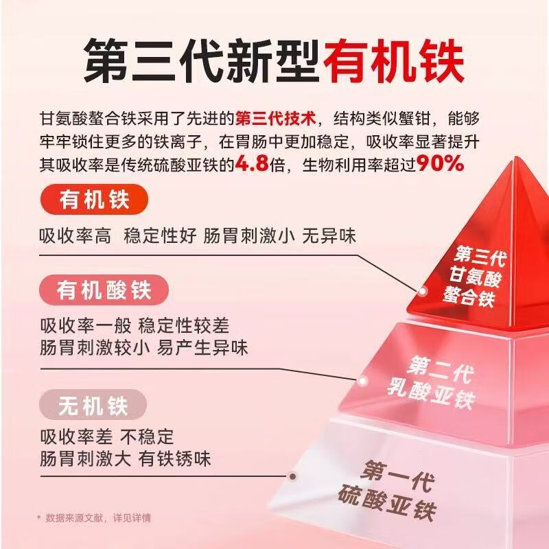 奥维他Allvita补血肝精口服液60ml犬猫术后补铁护肝官方旗舰店顺丰包邮