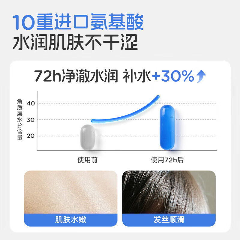 青蛙王子儿童氨基酸洗发沐浴露5合一宝宝沐浴露洗发水婴儿温和无泪清洁 氨基酸洗发沐浴露1L+抑菌洗手液300ml