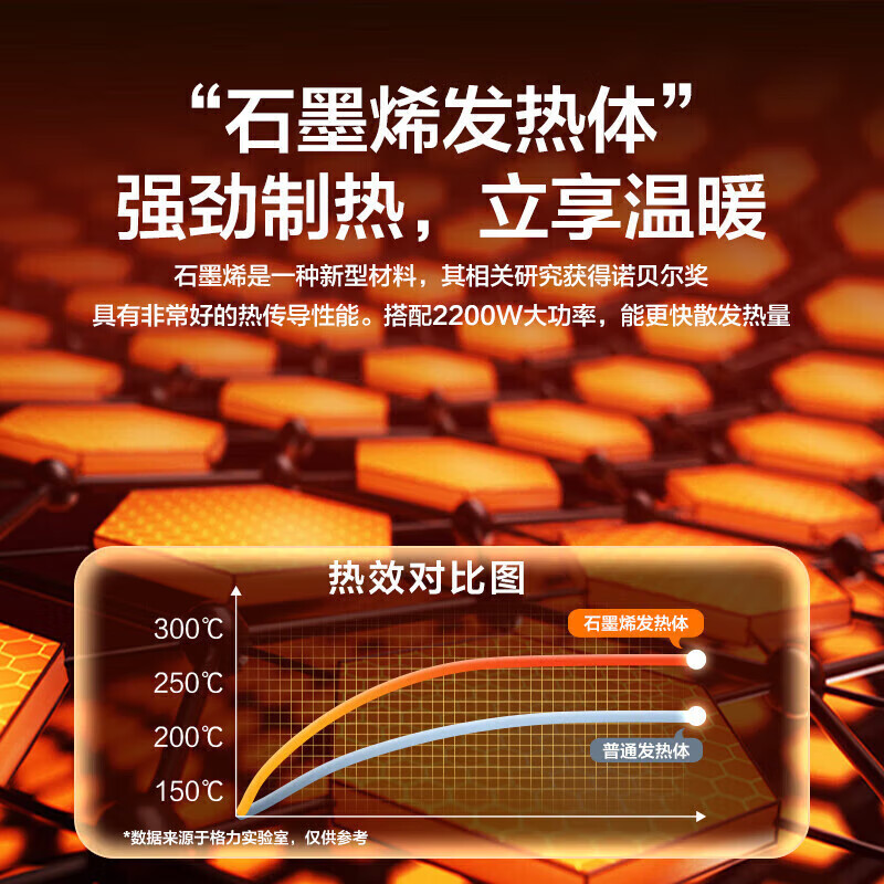 格力（GREE）取暖器家用暖风机立式电暖器定时速热电暖气片客厅卧室摇头热风机 NTFG-X7022B【石墨烯AI语音款】