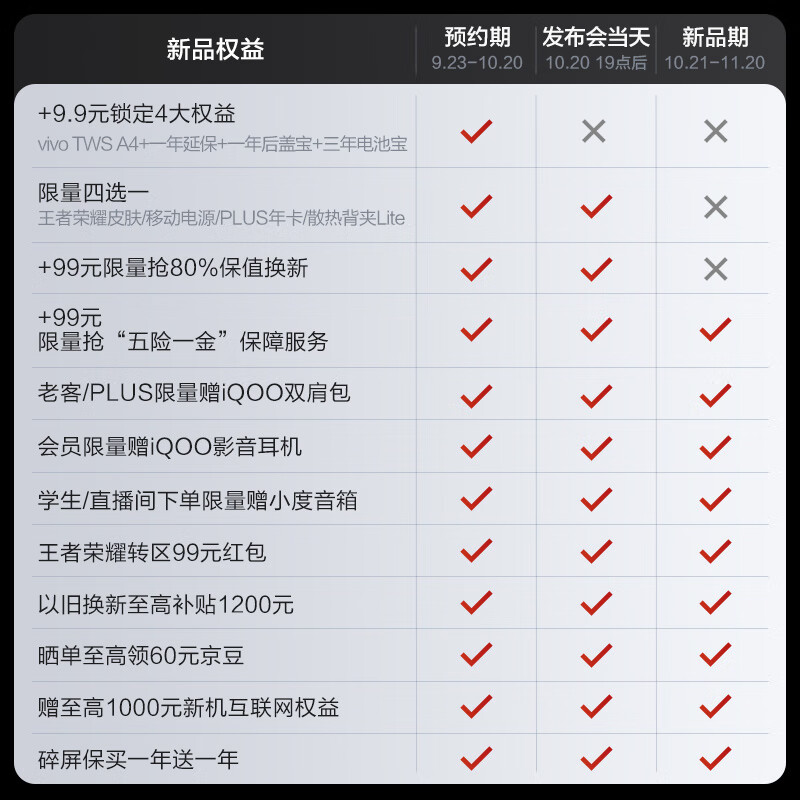 vivo iQOO15跨代领先9.9元锁定至高价值3285元福袋好礼新品预约抽手机