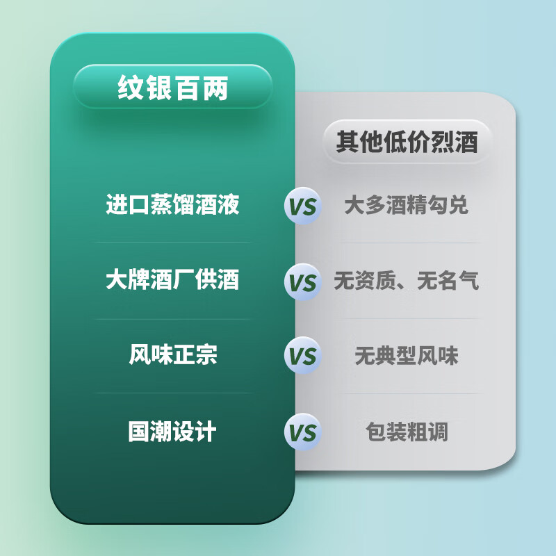 纹银百两【发财礼盒】洋酒威士忌XO白兰地朗姆酒组合装 发财礼盒3瓶装【威士忌+朗姆+伏特加】
