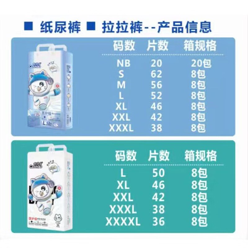 coolduoduo实爽酷哆哆医护级纸尿裤婴儿超薄尿不湿实体同款薄款大码3XL尿裤 4XL/36片-拉拉裤（酷哆新款）