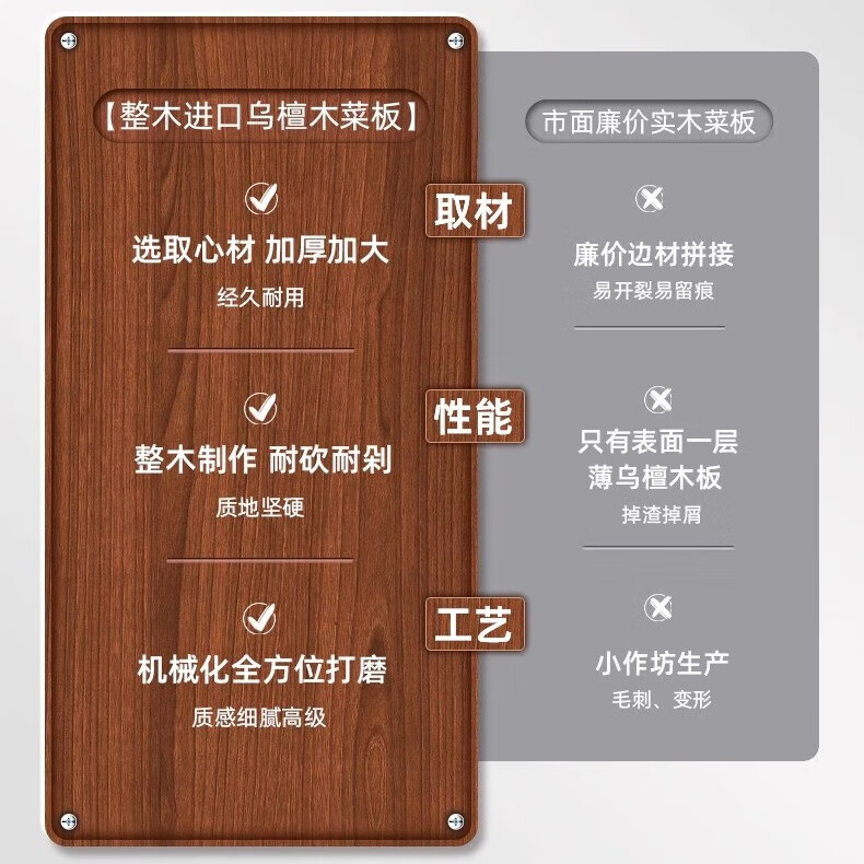 GNNDXX德国厨房菜板乌檀木整木切菜板实木砧板抗菌防霉家用厨房专用案板 【特厚乌檀木—整木】 50*35*3cm