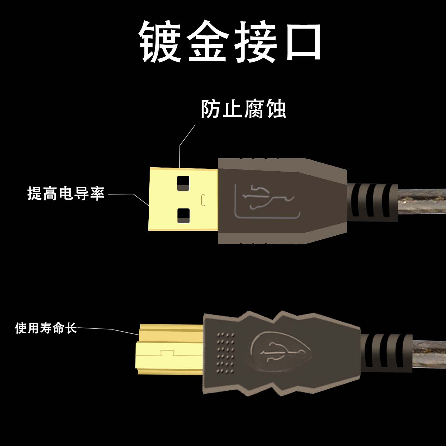 科联森KORLOWSUM泰克示波器device线MDO3014 MDO3024双磁环抗干扰USB数据线TBS2102B/2202 TBS2072B连接电脑传输线 镀金USB方口数据线-双磁环 5米