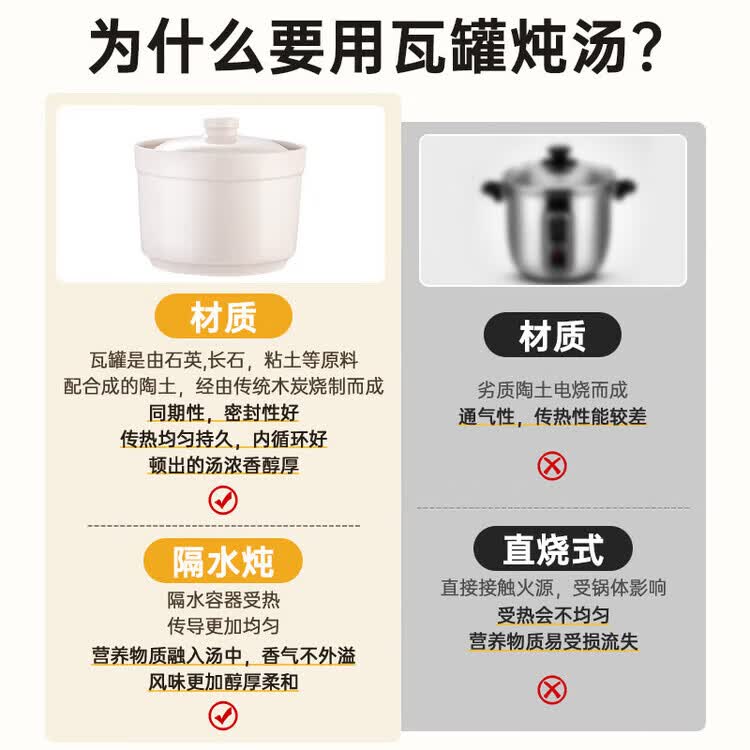 瓦罐陶瓷炖盅家用隔水带盖燕窝蒸蛋盅碗煲汤内胆沙县酒 白色【直筒炖盅】单个装 500ml